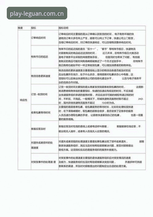 乐冠评测 乐冠评测:5个关键维度,帮你判断乐冠国际平台是否值得选择