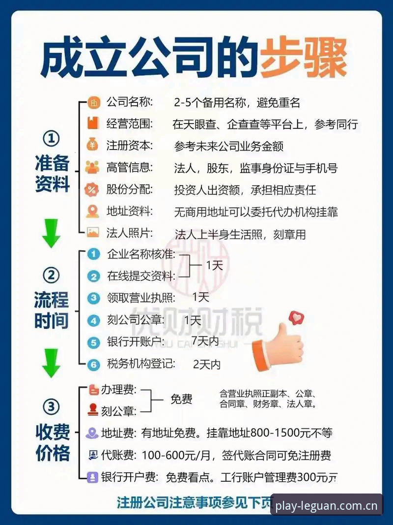 乐冠注册流程使用技巧 掌握乐冠注册流程的5个关键技巧,新用户3分钟快速上手