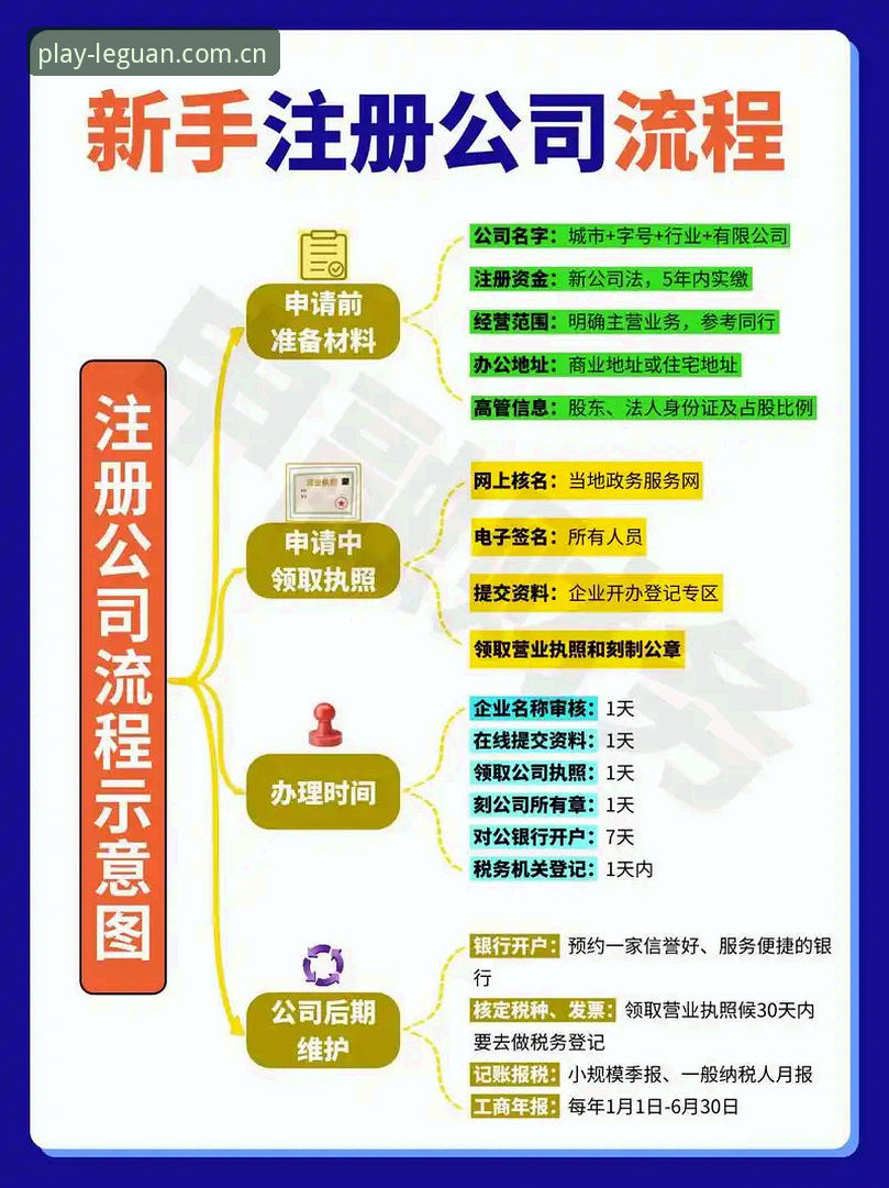 乐冠注册流程使用技巧 掌握乐冠注册流程的5个关键技巧,新用户3分钟快速上手
